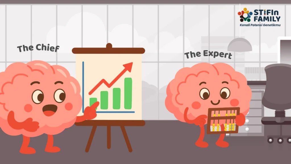 hasil tes STIFIn Thinking