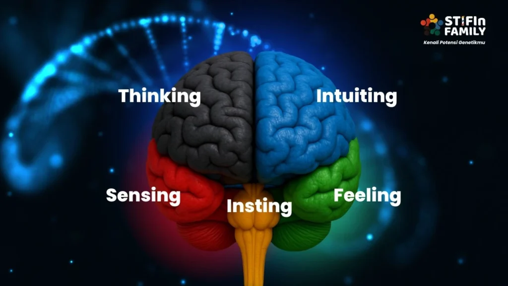 Tes STIFIn Tes Genetik