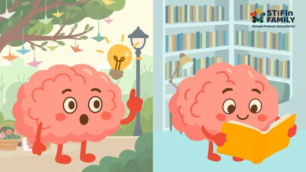 Hasil Tes STIFIn Intuiting Pencetus Ide vs Assembler