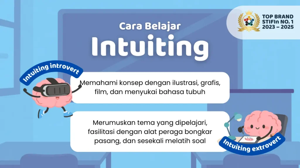 Cara belajar hasil tes STIFIn Intuiting