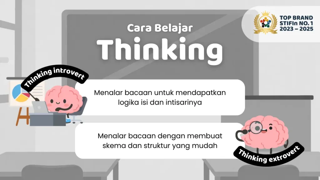 Cara belajar hasil tes STIFIn Thinking
