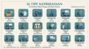 MBTI vs STIFIn