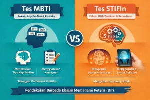 MBTI vs STIFIn