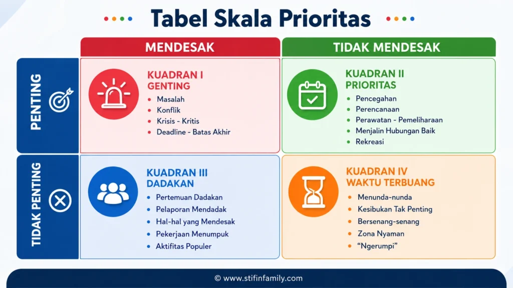kode burnout thinking - tabel skala prioritas